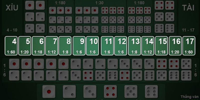 Cược số có các tỷ lệ ăn - thua khác nhau