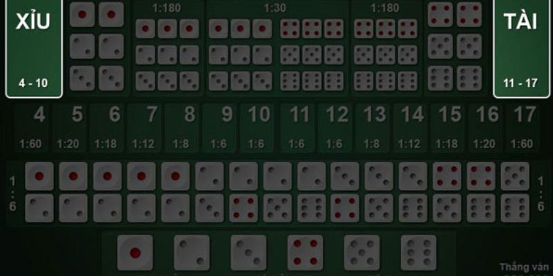 Kiểu cược cơ bản nhất: cược tài hoặc xỉu